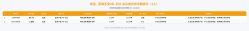 rider 优选 荔湾多宝3队 刘文 2200.png