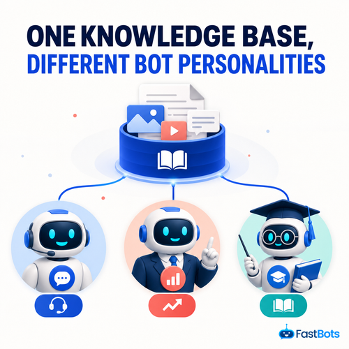 04b bot personas.png