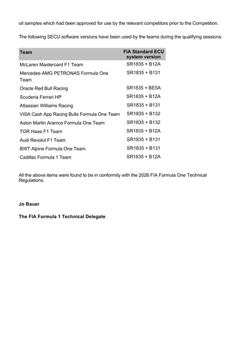 [Belgian GP]Doc 48 P3 and Qualifying Scrutineering page 6.png