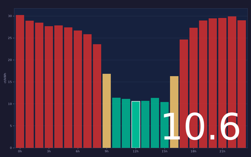 ems chart.png