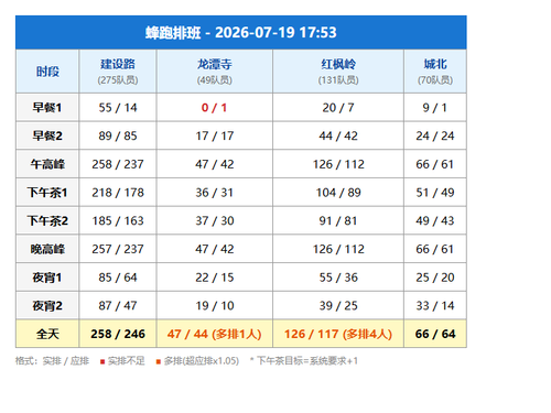schedule fengpao.png
