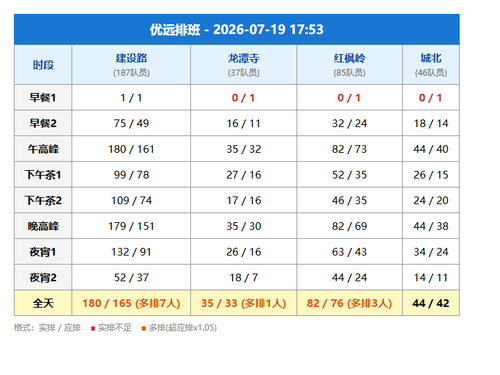 schedule yuyuan.png