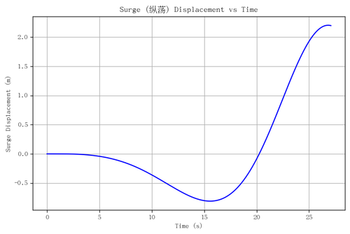 rb surge.png