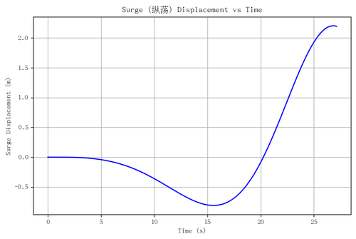rb surge.png