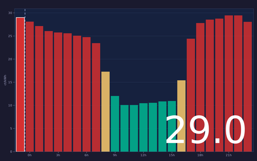 ems chart.png