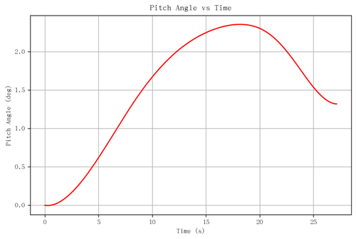 rb pitch angle.png
