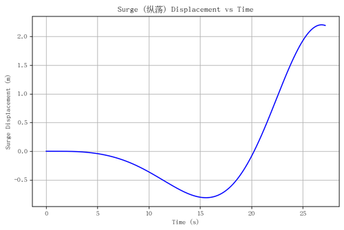 rb surge.png