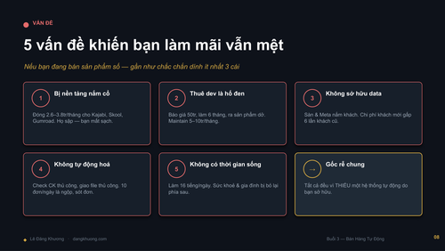 Buoi2 BanHangTuDong LeDangKhuong DESIGN compressed page 9.png