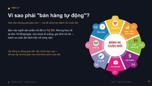 Buoi2 BanHangTuDong LeDangKhuong DESIGN compressed page 4.png