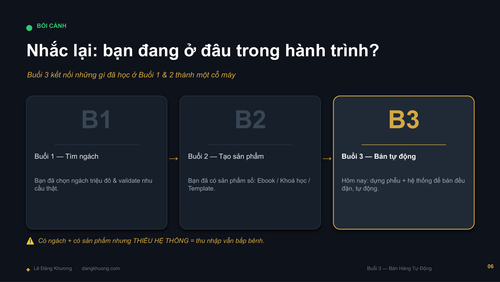 Buoi2 BanHangTuDong LeDangKhuong DESIGN compressed page 7.png