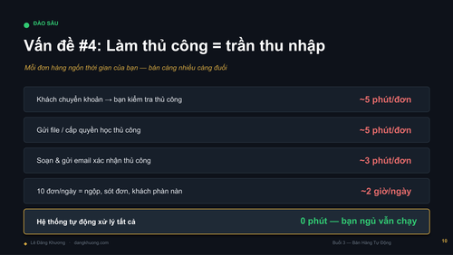 Buoi2 BanHangTuDong LeDangKhuong DESIGN compressed page 11.png