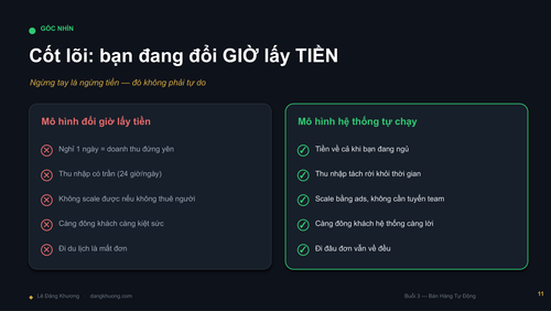 Buoi2 BanHangTuDong LeDangKhuong DESIGN compressed page 12.png