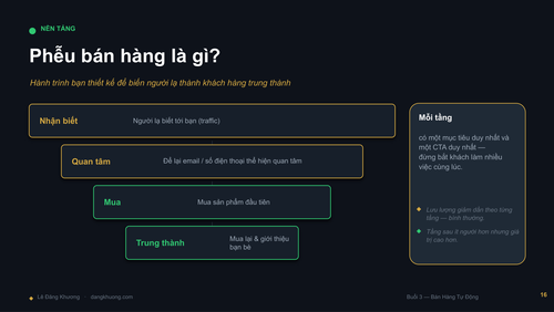 Buoi2 BanHangTuDong LeDangKhuong DESIGN compressed page 18.png