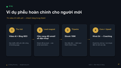 Buoi2 BanHangTuDong LeDangKhuong DESIGN compressed page 29.png