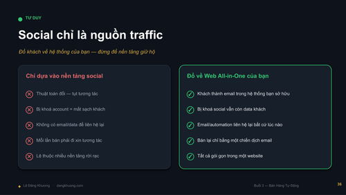 Buoi2 BanHangTuDong LeDangKhuong DESIGN compressed page 38.png