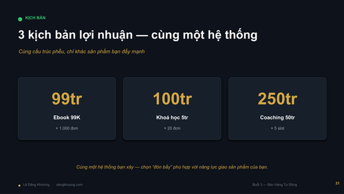 Buoi2 BanHangTuDong LeDangKhuong DESIGN compressed page 33.png