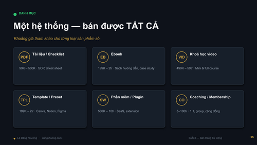 Buoi2 BanHangTuDong LeDangKhuong DESIGN compressed page 27.png