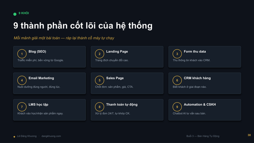 Buoi2 BanHangTuDong LeDangKhuong DESIGN compressed page 41.png
