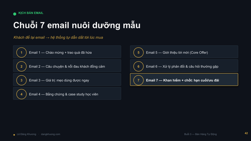 Buoi2 BanHangTuDong LeDangKhuong DESIGN compressed page 45.png