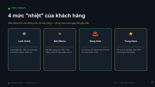 Buoi2 BanHangTuDong LeDangKhuong DESIGN compressed page 19.png