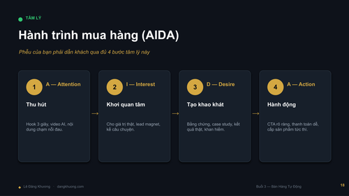 Buoi2 BanHangTuDong LeDangKhuong DESIGN compressed page 20.png