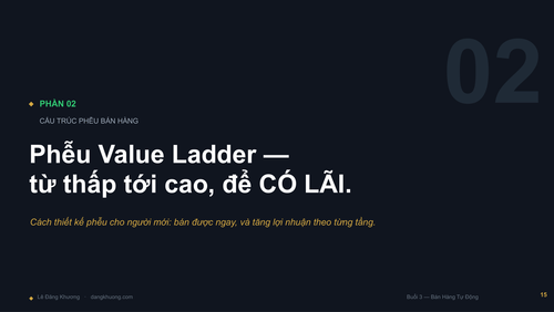 Buoi2 BanHangTuDong LeDangKhuong DESIGN compressed page 17.png