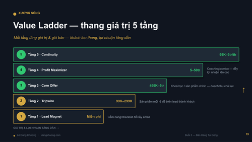 Buoi2 BanHangTuDong LeDangKhuong DESIGN compressed page 21.png