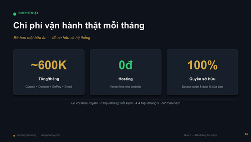 Buoi2 BanHangTuDong LeDangKhuong DESIGN compressed page 56.png