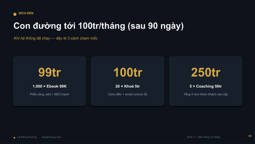 Buoi2 BanHangTuDong LeDangKhuong DESIGN compressed page 64.png