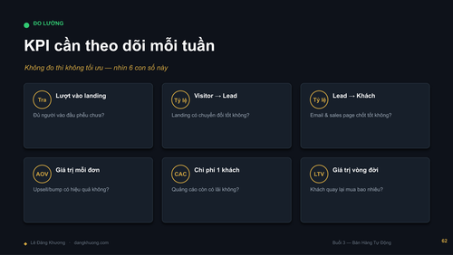 Buoi2 BanHangTuDong LeDangKhuong DESIGN compressed page 65.png