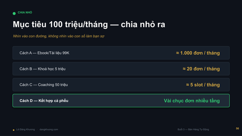 Buoi2 BanHangTuDong LeDangKhuong DESIGN compressed page 59.png