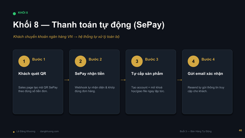 Buoi2 BanHangTuDong LeDangKhuong DESIGN compressed page 49.png