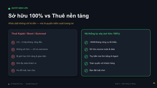 Buoi2 BanHangTuDong LeDangKhuong DESIGN compressed page 53.png
