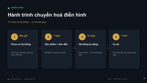Buoi2 BanHangTuDong LeDangKhuong DESIGN compressed page 77.png