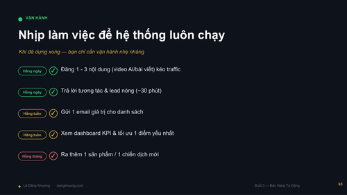 Buoi2 BanHangTuDong LeDangKhuong DESIGN compressed page 66.png