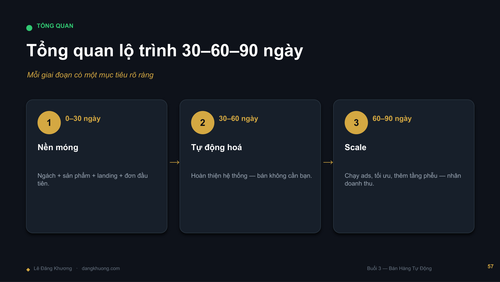 Buoi2 BanHangTuDong LeDangKhuong DESIGN compressed page 60.png