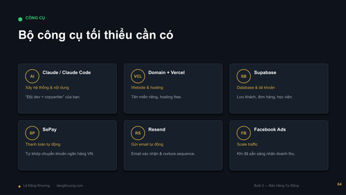 Buoi2 BanHangTuDong LeDangKhuong DESIGN compressed page 67.png