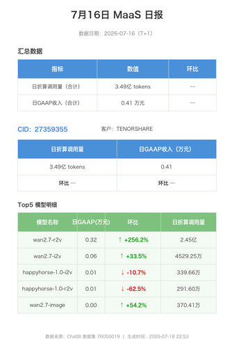20260716 maas daily 27359355.png