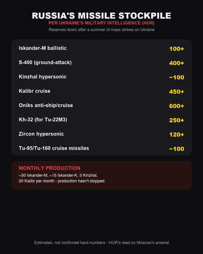 missile stockpile card.jpg