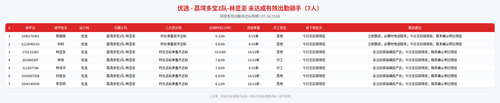 rider 优选 荔湾多宝2队 林显澎 2300.png