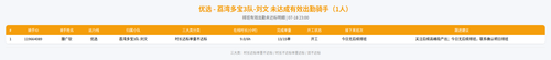 rider 优选 荔湾多宝3队 刘文 2300.png