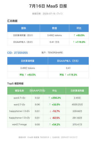20260716 maas daily 27359355.png