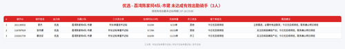 rider 优选 荔湾陈家祠4队 市建 2300.png
