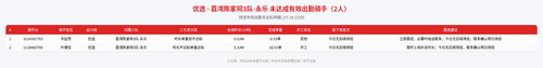 rider 优选 荔湾陈家祠3队 永乐 2300.png