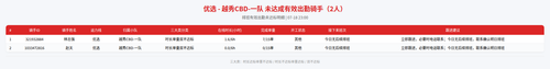 rider 优选 越秀CBD 一队 2300.png