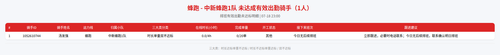 rider 蜂跑 中新蜂跑1队 2300.png