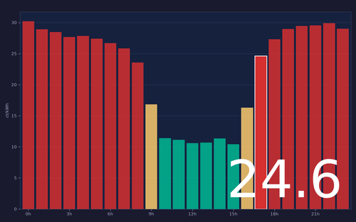 ems chart.png