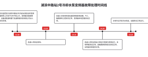 timeline.2