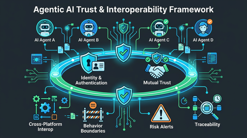 agentic trust interop 20260718.2