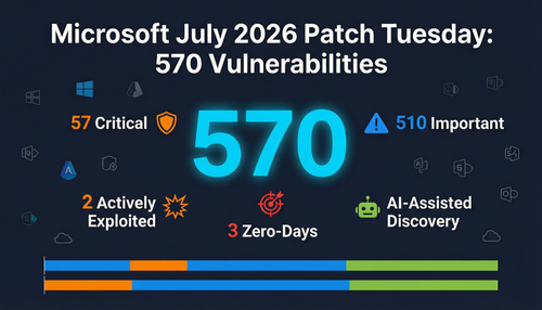 microsoft patch tuesday 20260718.2